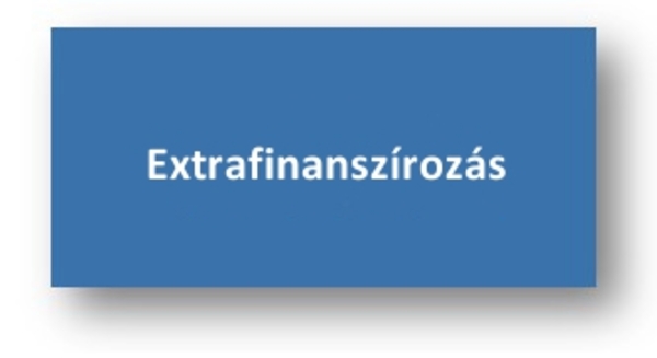 Extrafinanszírozás