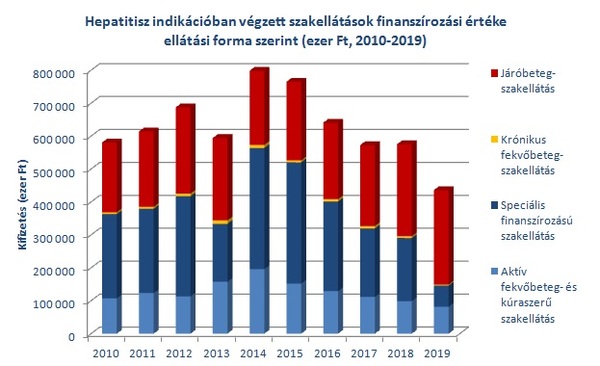 finanszírozás értéke