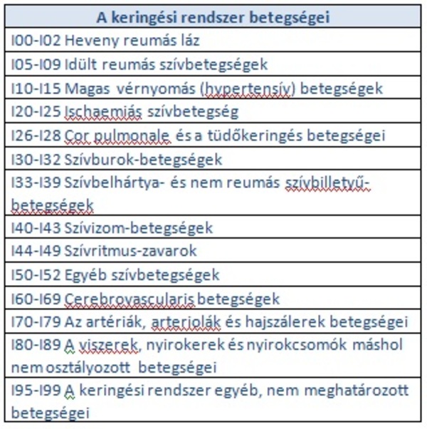 Szív Világnapja - 1