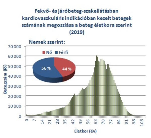 Szív Világnapja - 3