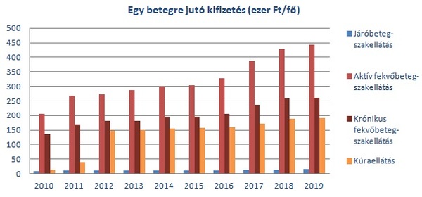 Szív Világnapja - 4