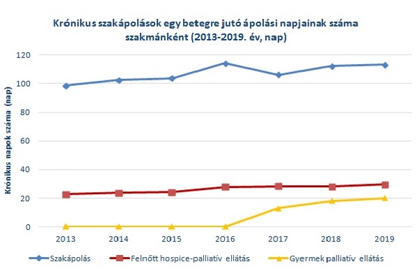 krónikus szakápolás 2