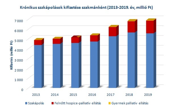 krónikus szakápolás 3