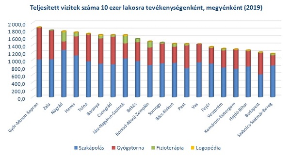 teljesített vizitek