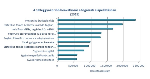 Fogászati Hónap - 3