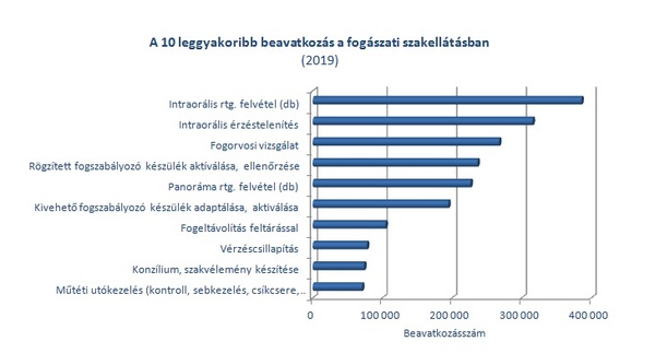 Fogászati Hónap - 4