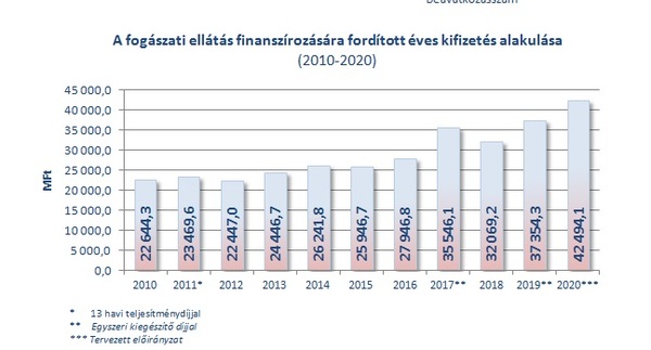 Fogászati Hónap - 5