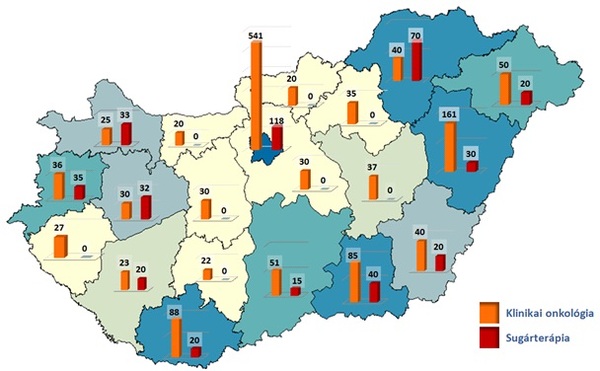 Rákellenes központok